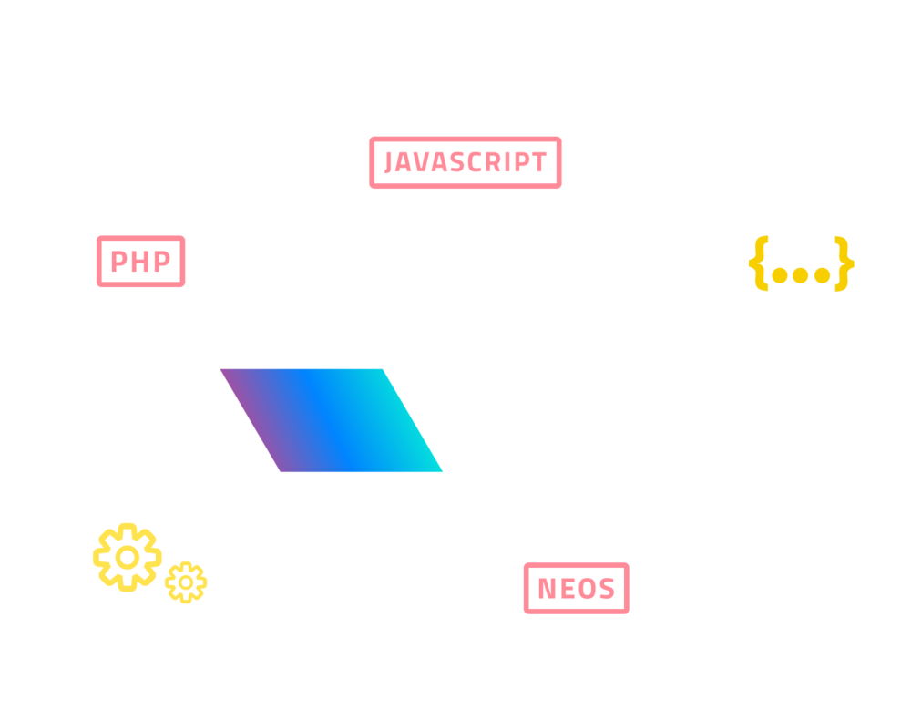 Backend-Entwicklung Webentwicklung im Backend